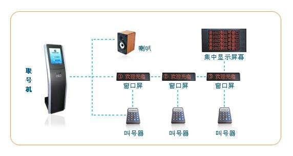 触摸一体机厂家熙雅盟排队叫号机.jpg