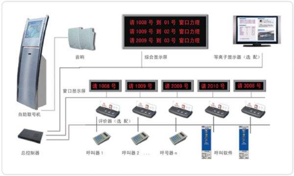 熙雅盟排队叫号机组成部分.jpg